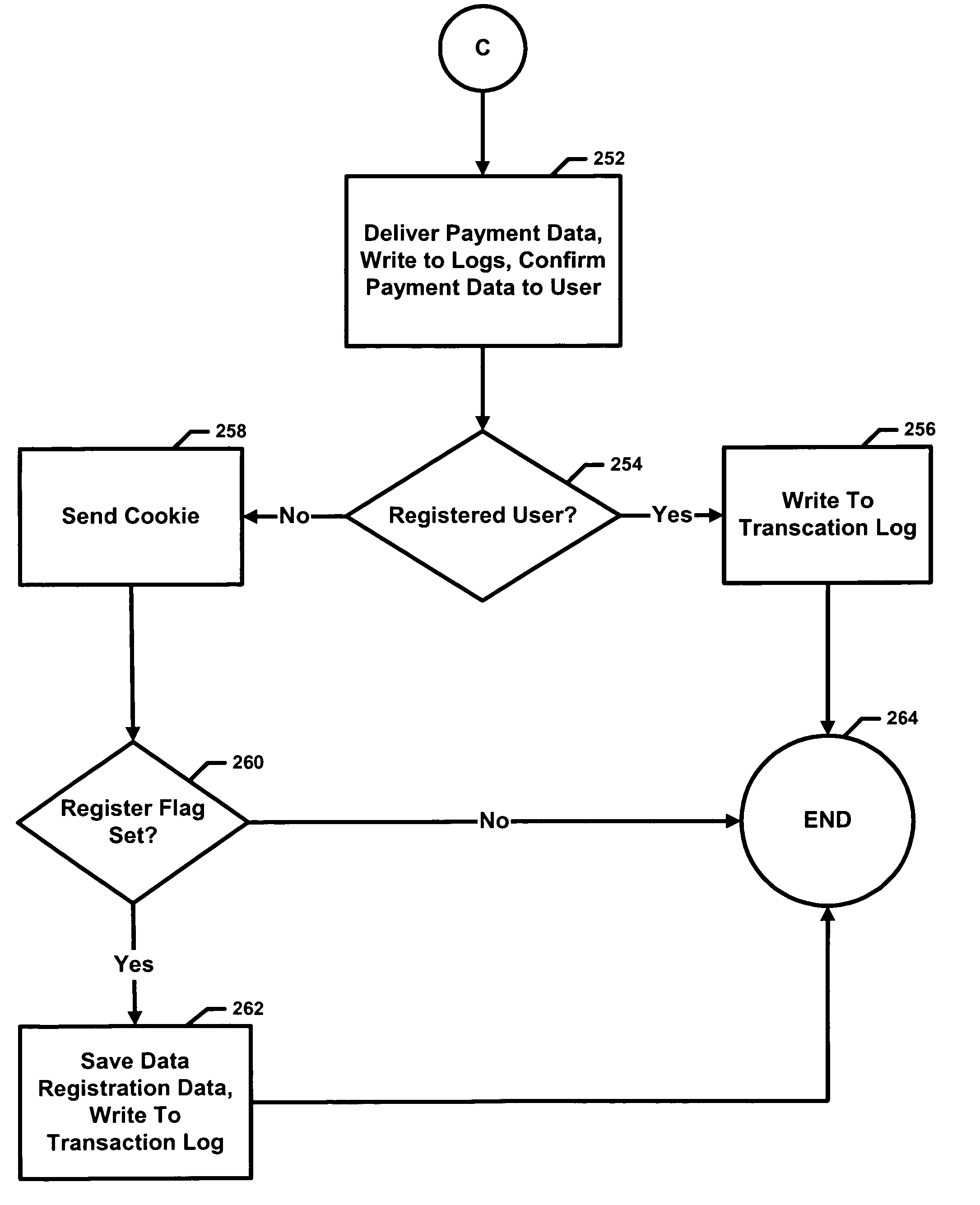 Method and apparatus for data recipient storage and retrieval of data using a network communication device