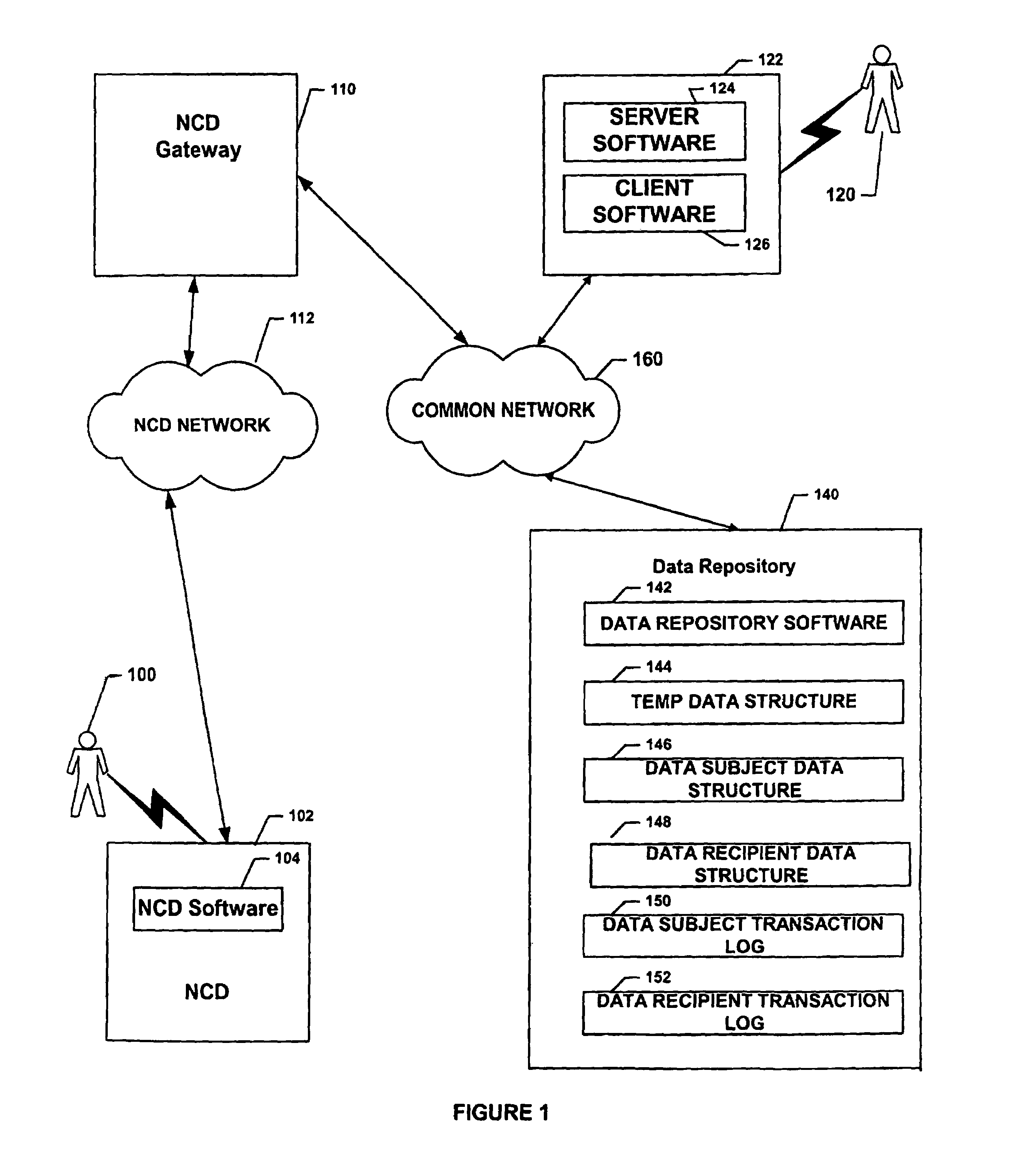 Method and apparatus for data recipient storage and retrieval of data using a network communication device