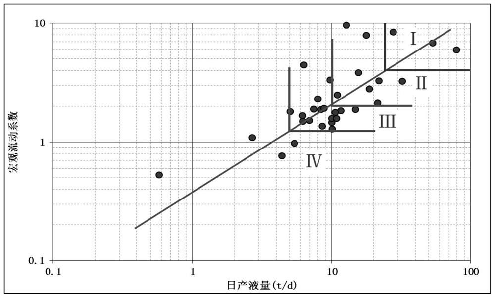 Method for dynamically predicting and calculating productivity of compact conglomerate reservoir