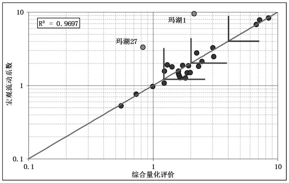 Method for dynamically predicting and calculating productivity of compact conglomerate reservoir