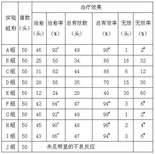 Compound florfenicol injection and preparation method thereof