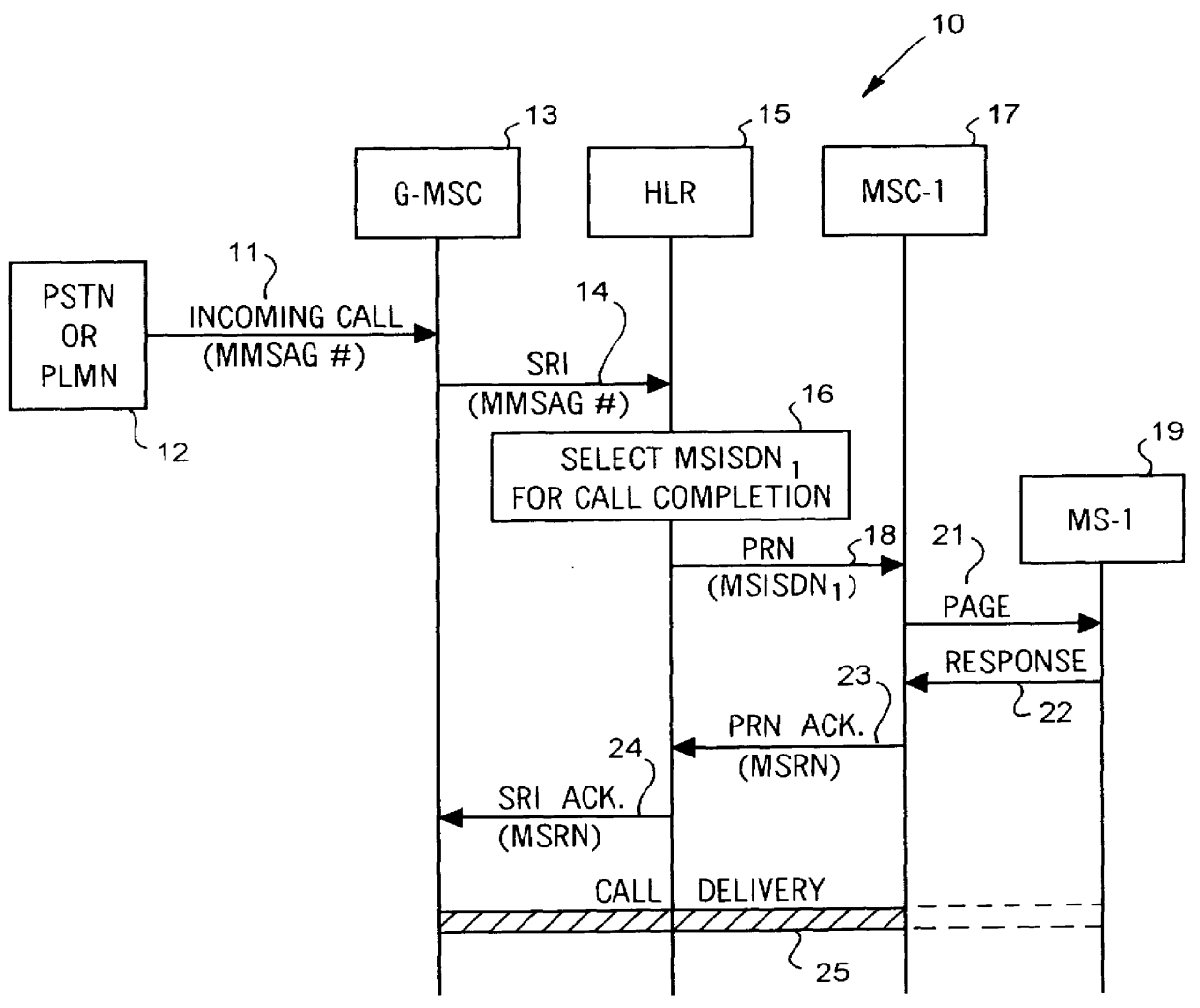 Method of providing a multiple mobile subscriber access group in a radio telecommunications network