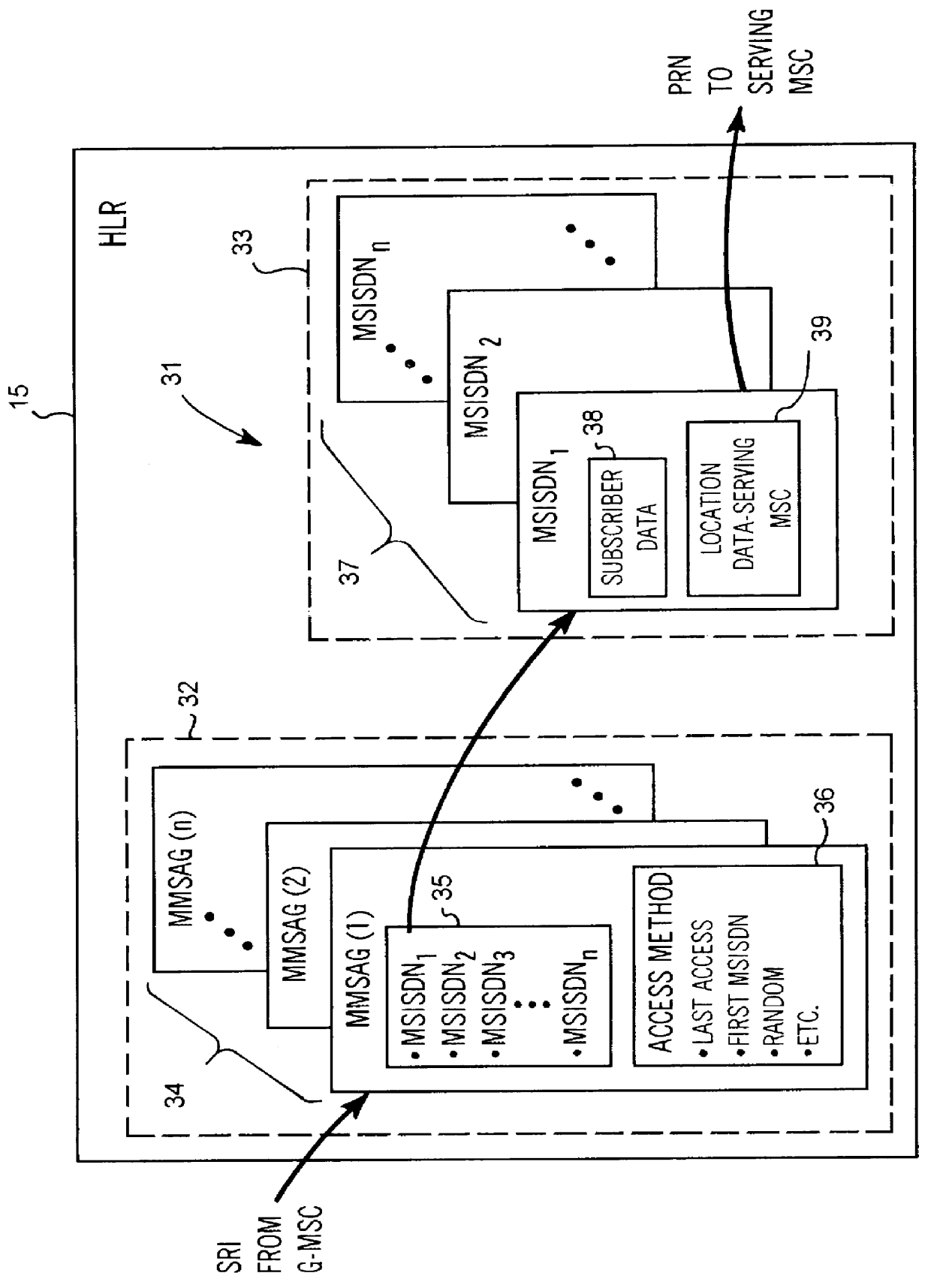 Method of providing a multiple mobile subscriber access group in a radio telecommunications network