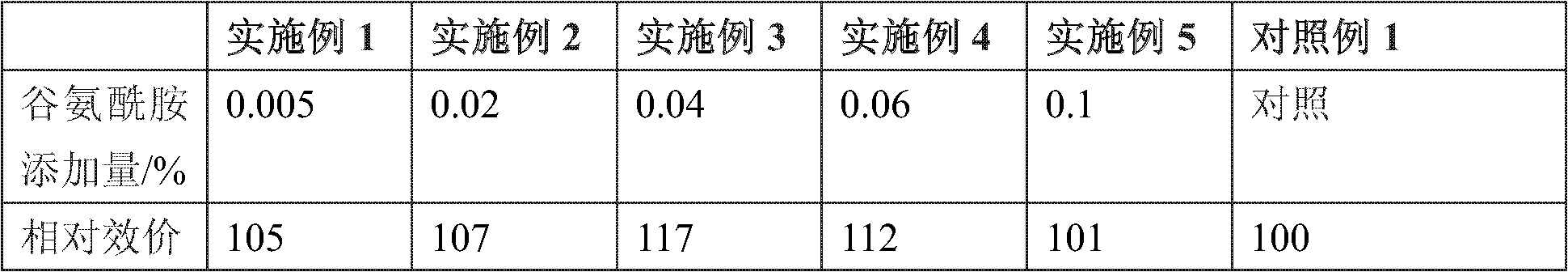 Production method capable of improving output of lincomycin through adding glutamine