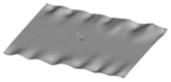 A method for controlling the shape of hot-rolled strip with micro-medium waves