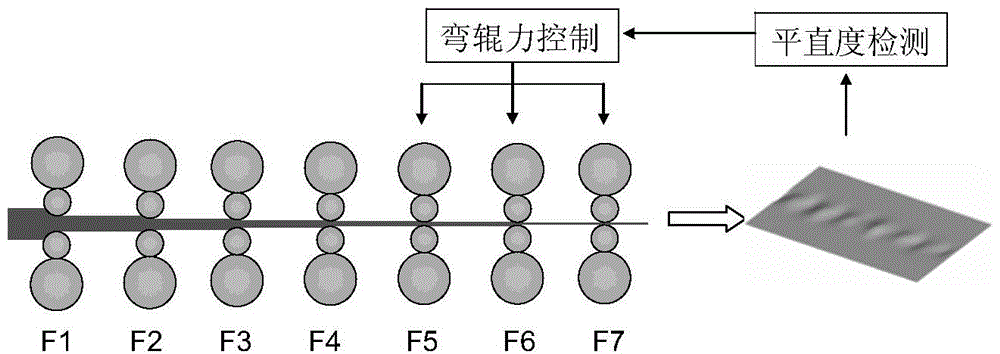 A method for controlling the shape of hot-rolled strip with micro-medium waves