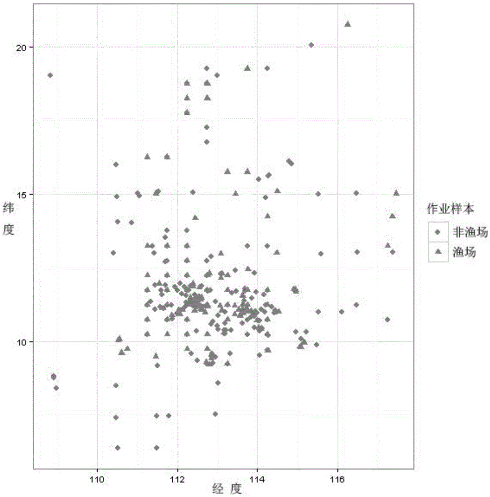 Ensemble learning fishery forecasting method utilizing ocean remote sensing multi-environmental elements