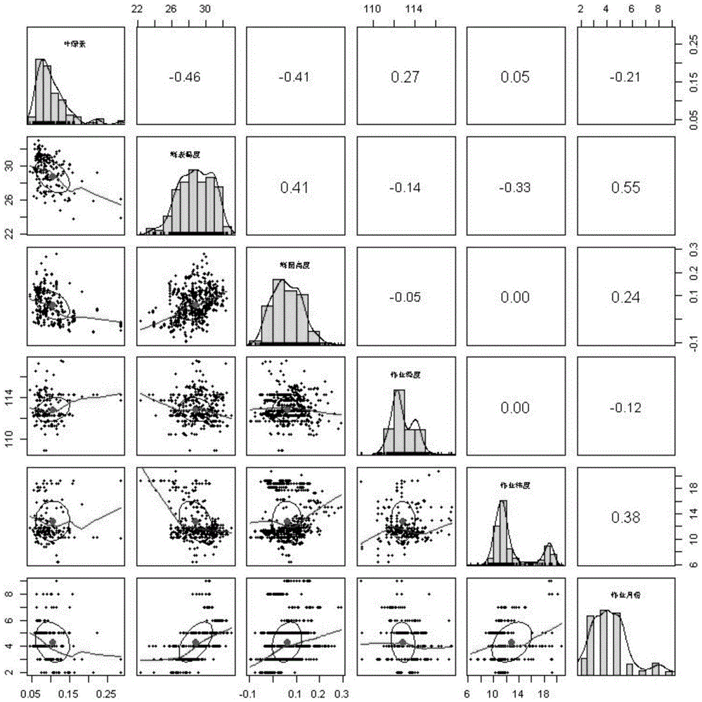 Ensemble learning fishery forecasting method utilizing ocean remote sensing multi-environmental elements