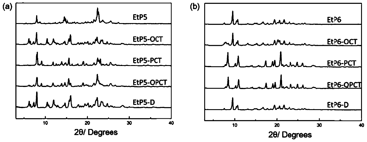 Separation method of p-chlorotoluene and o-chlorotoluene