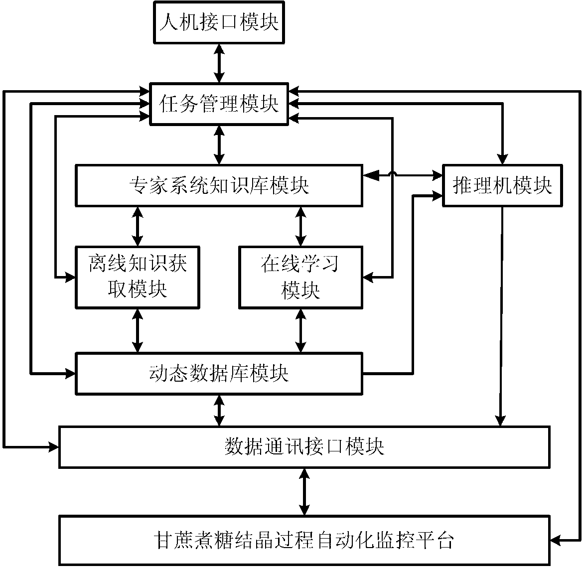 Method for predicting crystallization state of sugarcane sugar boiling process