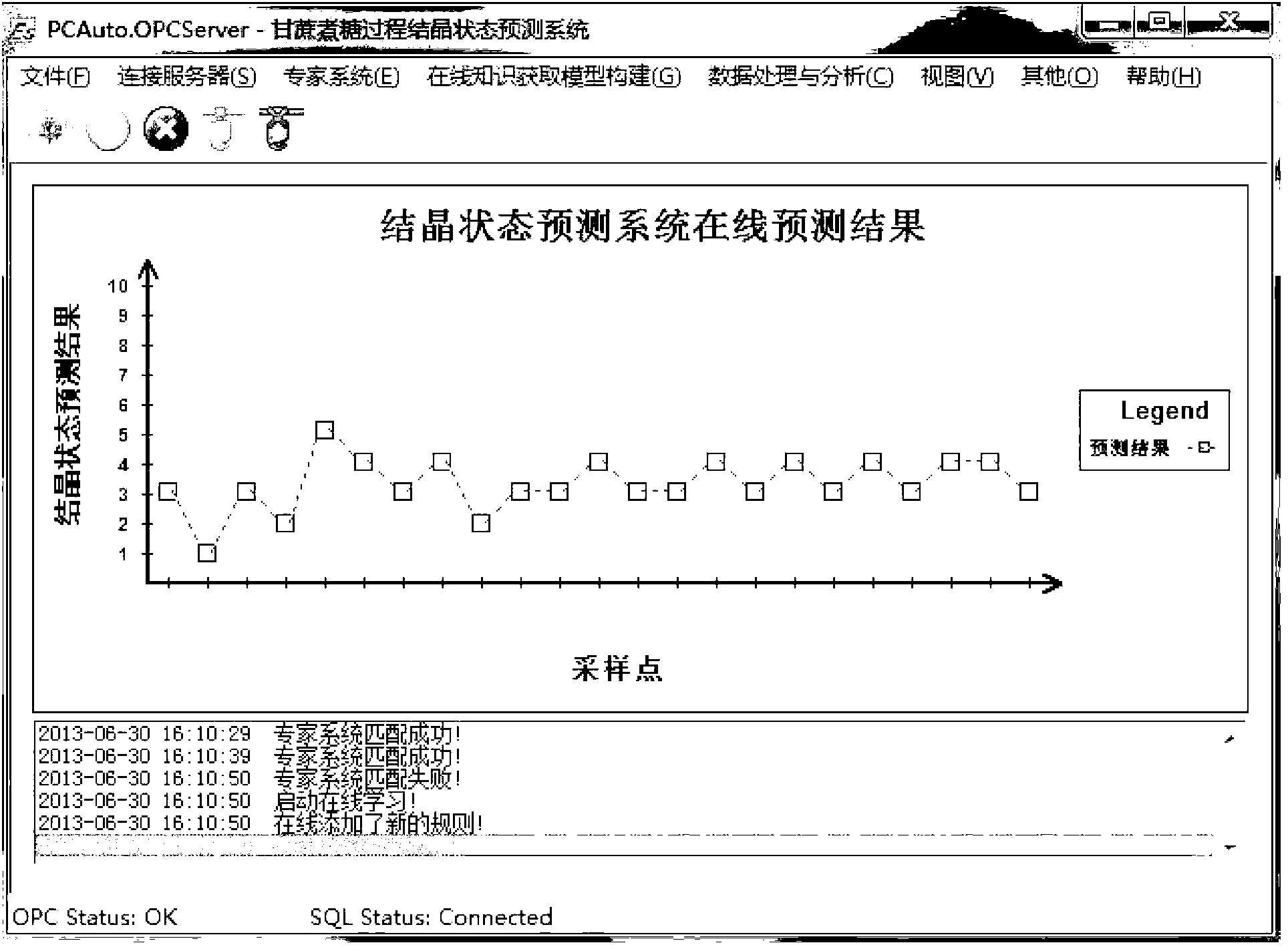 Method for predicting crystallization state of sugarcane sugar boiling process