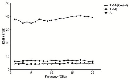 A kind of titanium alloy thin plate and processing method thereof