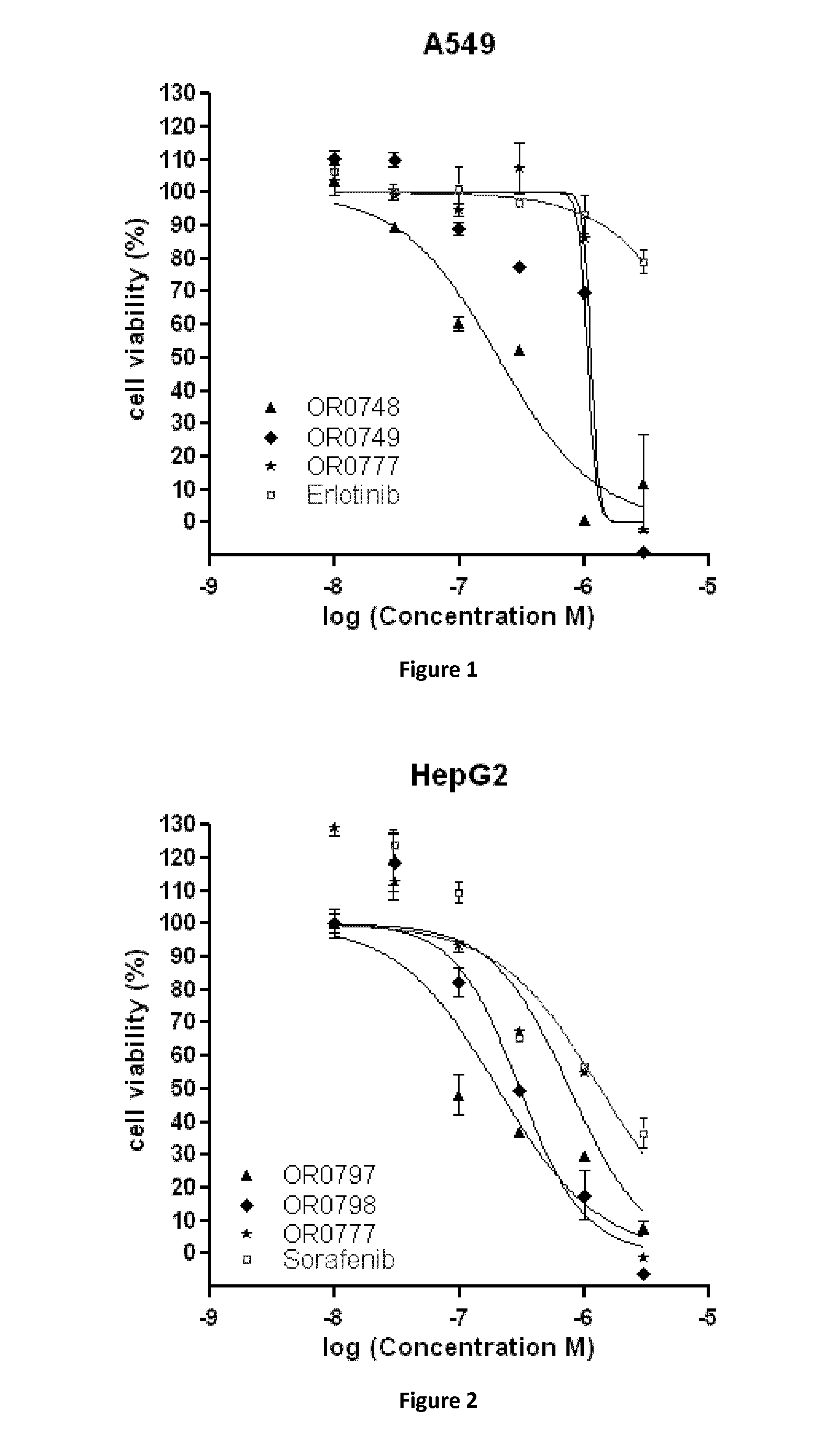 Azaindole derivatives as multi kinase inhibitors