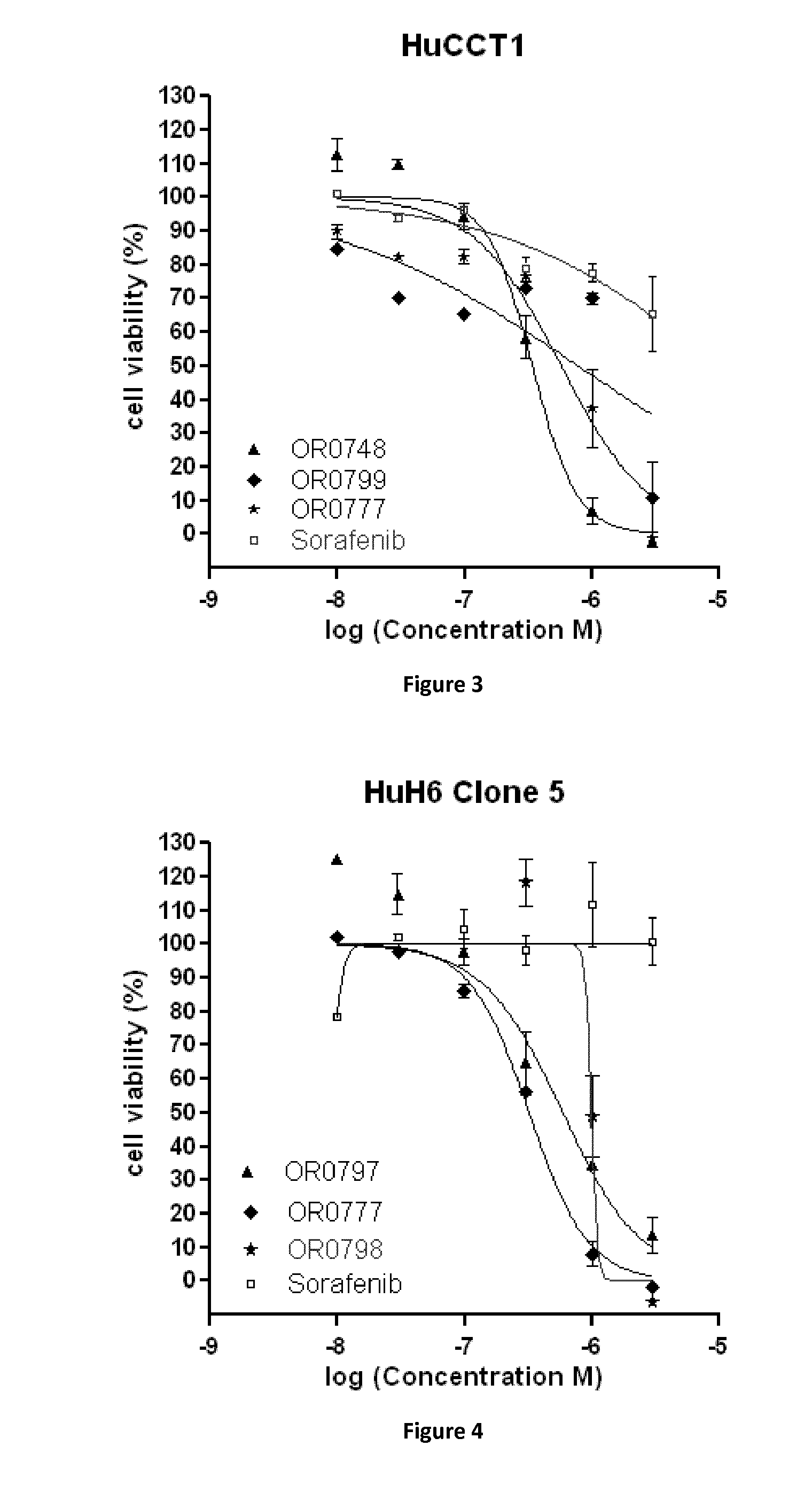 Azaindole derivatives as multi kinase inhibitors