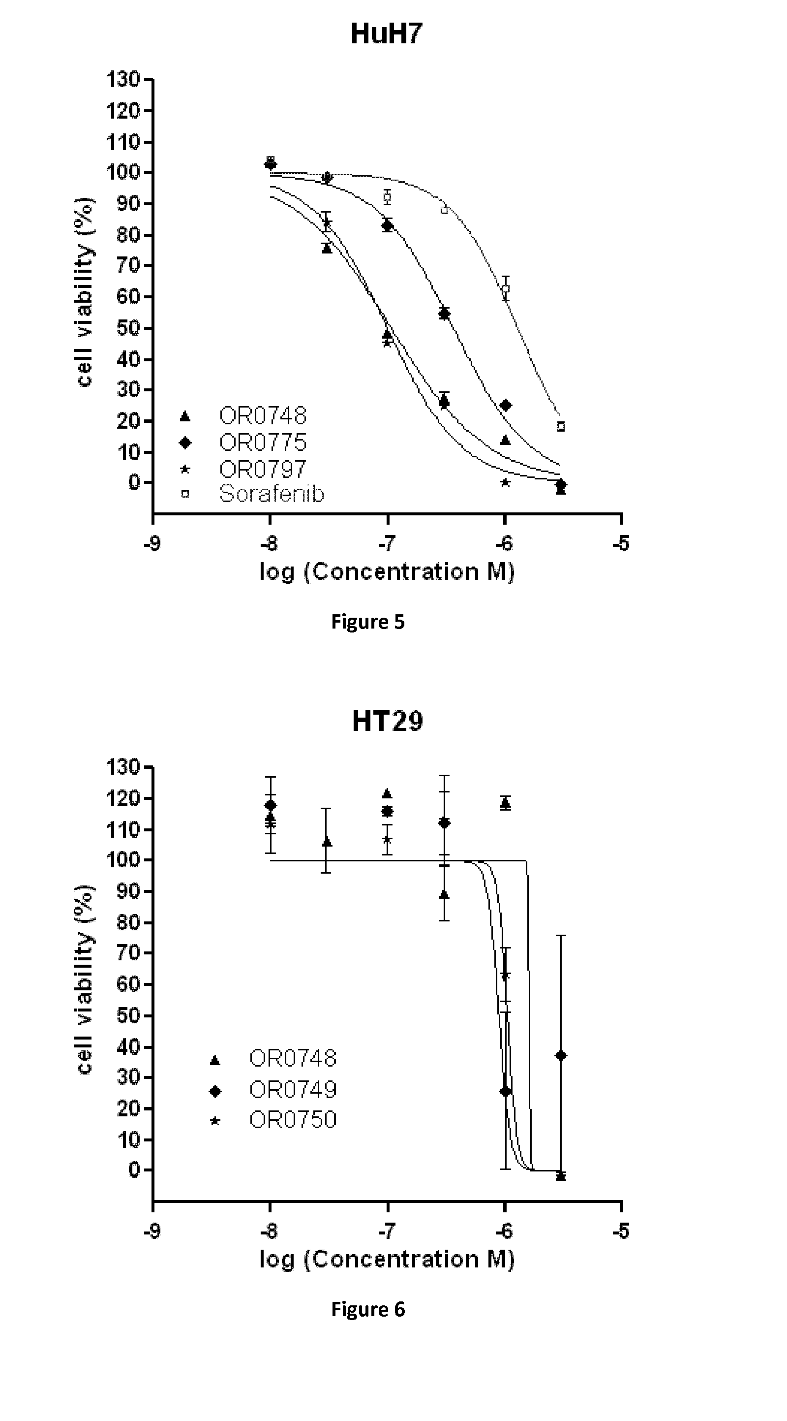 Azaindole derivatives as multi kinase inhibitors