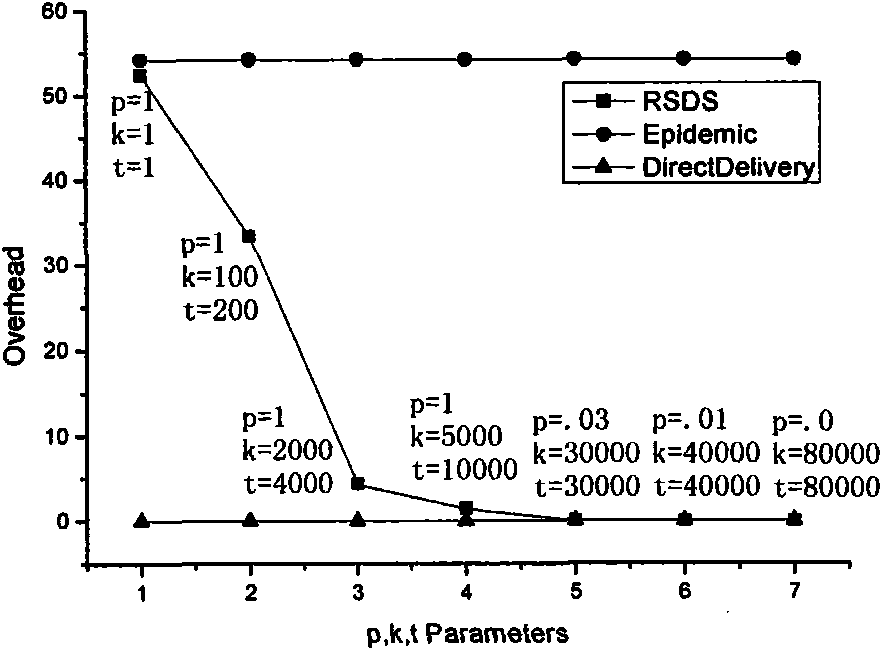 Grouping strategy based opportunistic network routing algorithm