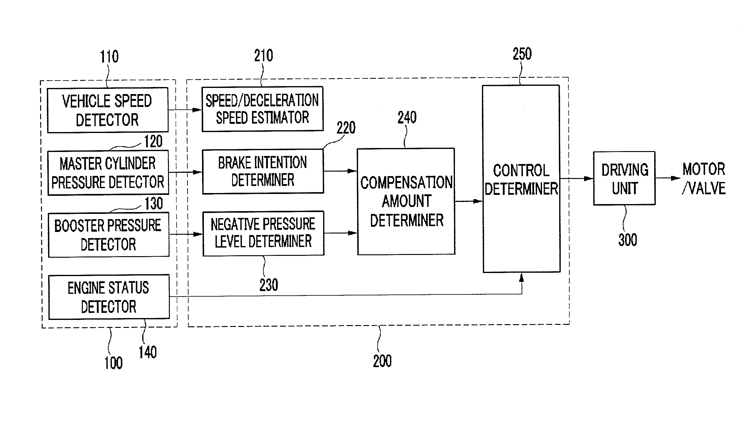 Brake pressure compensation system and method thereof