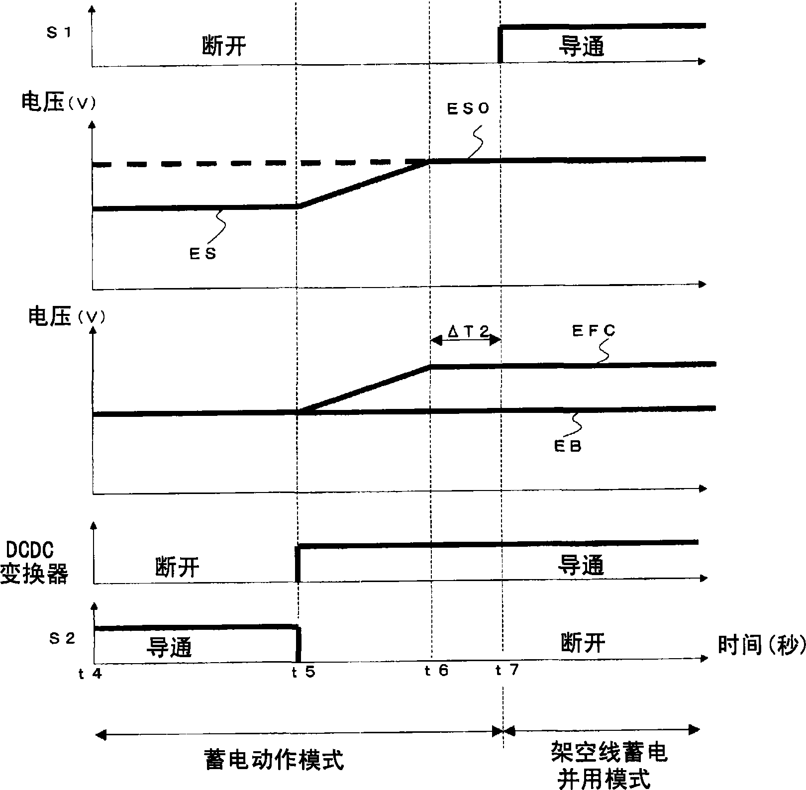 Power converter and controller using such power converter for electric rolling stock