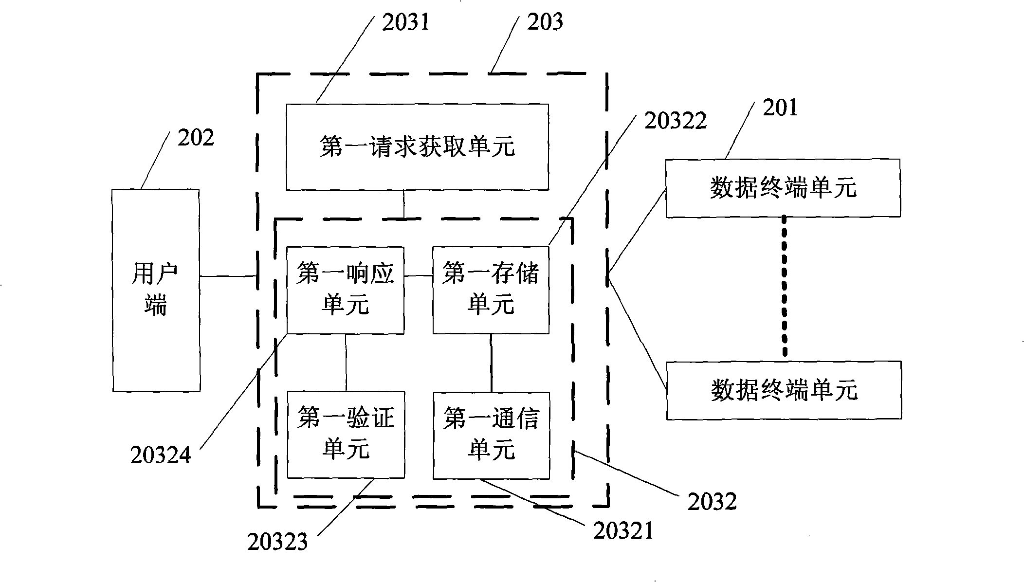 Data service system, data service center and administrative operation method