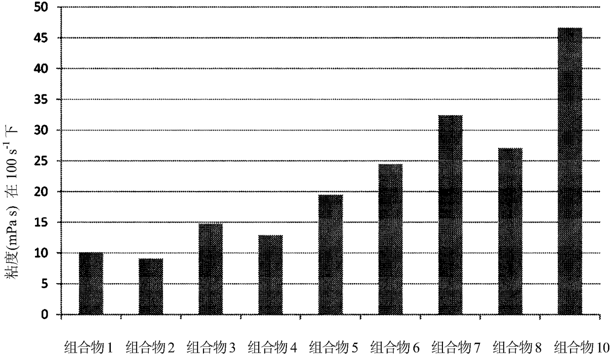 Liquid nutritional composition comprising micellar casein and hydrolysed whey protein