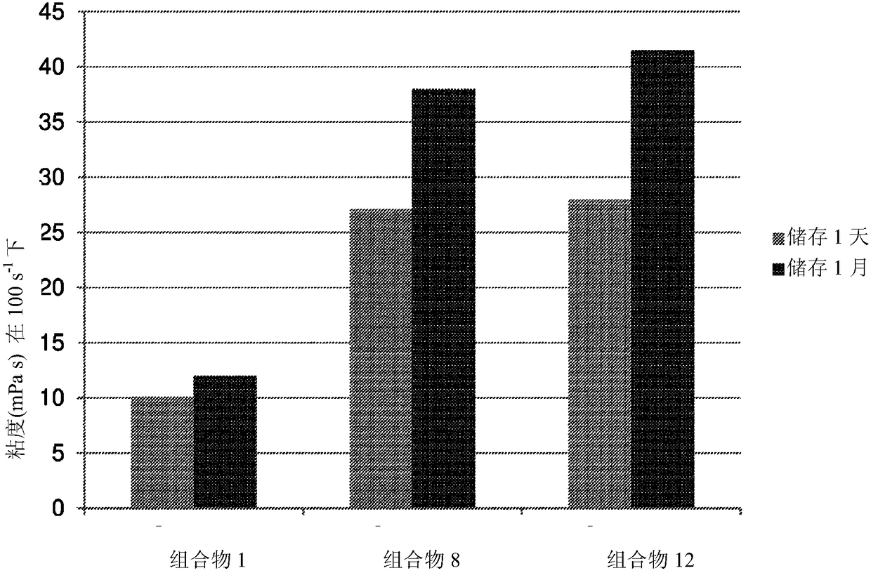 Liquid nutritional composition comprising micellar casein and hydrolysed whey protein