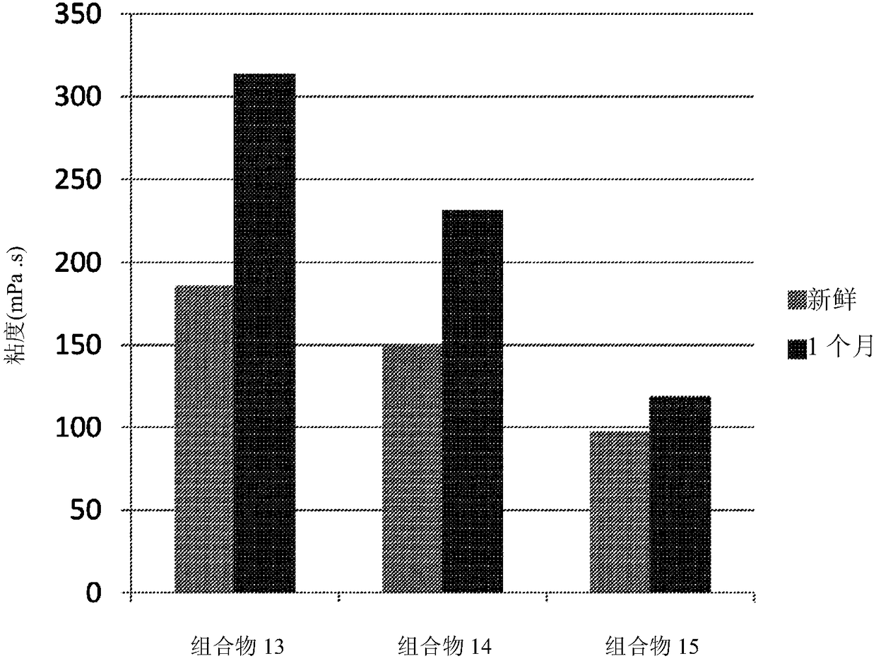 Liquid nutritional composition comprising micellar casein and hydrolysed whey protein