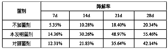 Application of Bacillus licheniformis in straw degradation, microbial agent containing the bacterium and its application