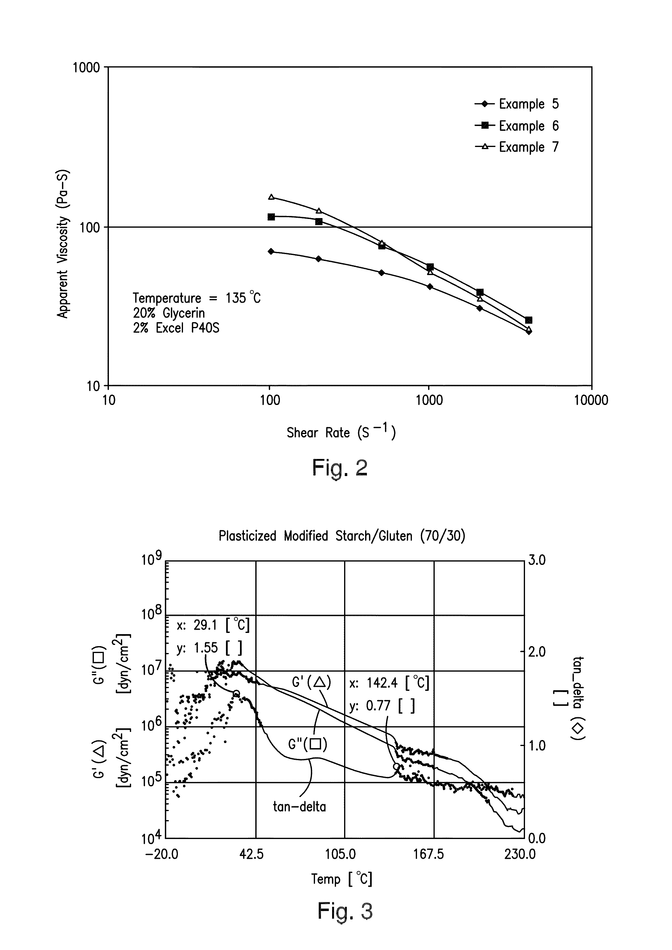 Biodegradable and renewable film