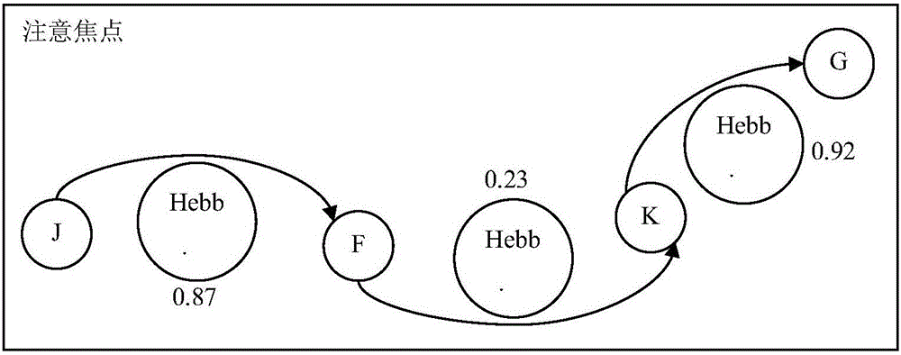 Brain imitation robot controlling and studying system