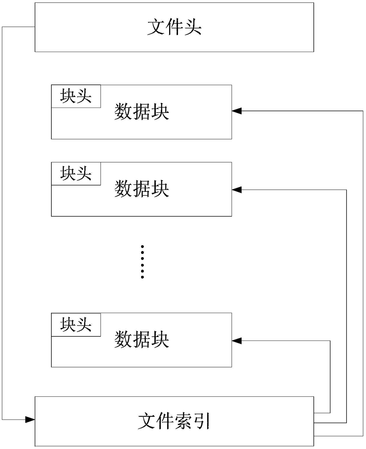 Driverless car data processing method, device and equipment and storage medium