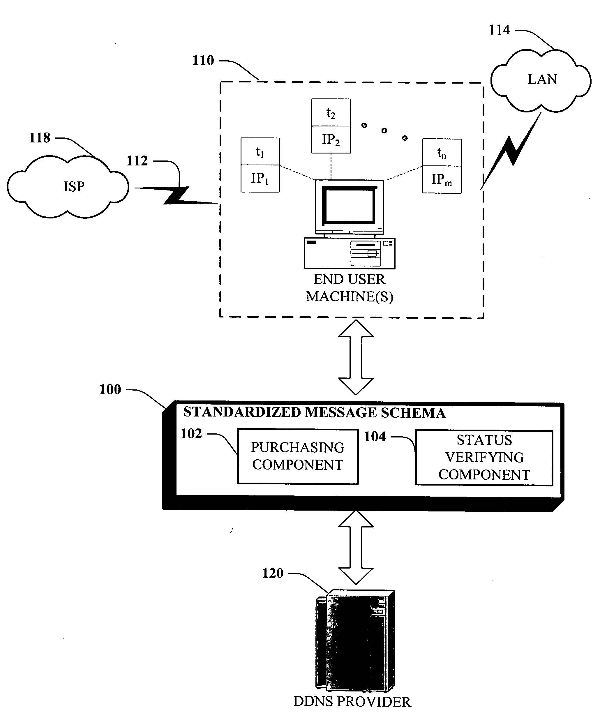 Message based network configuration of dynamic domain name services