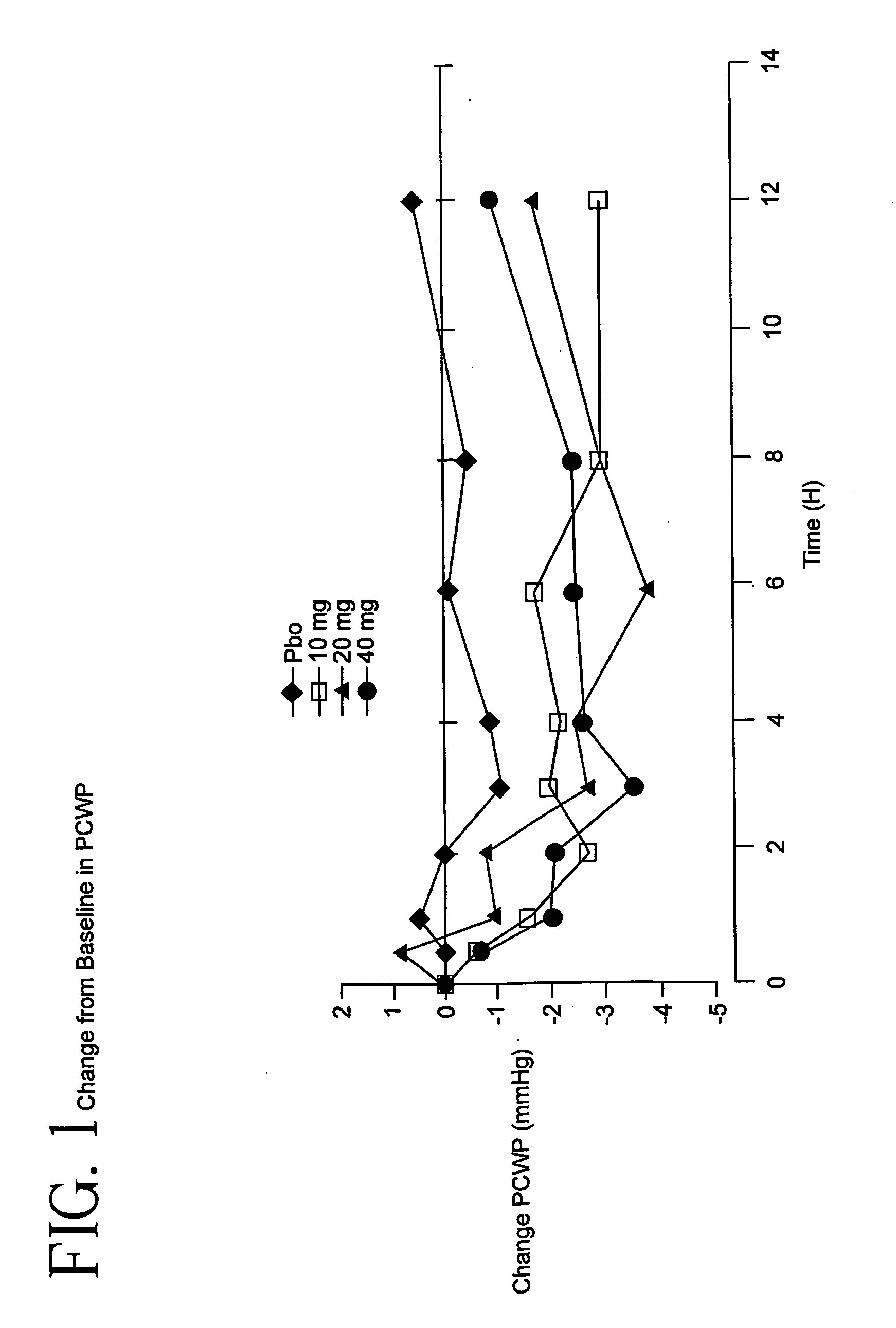 ACE inhibitor-vasopressin antagonist combinations