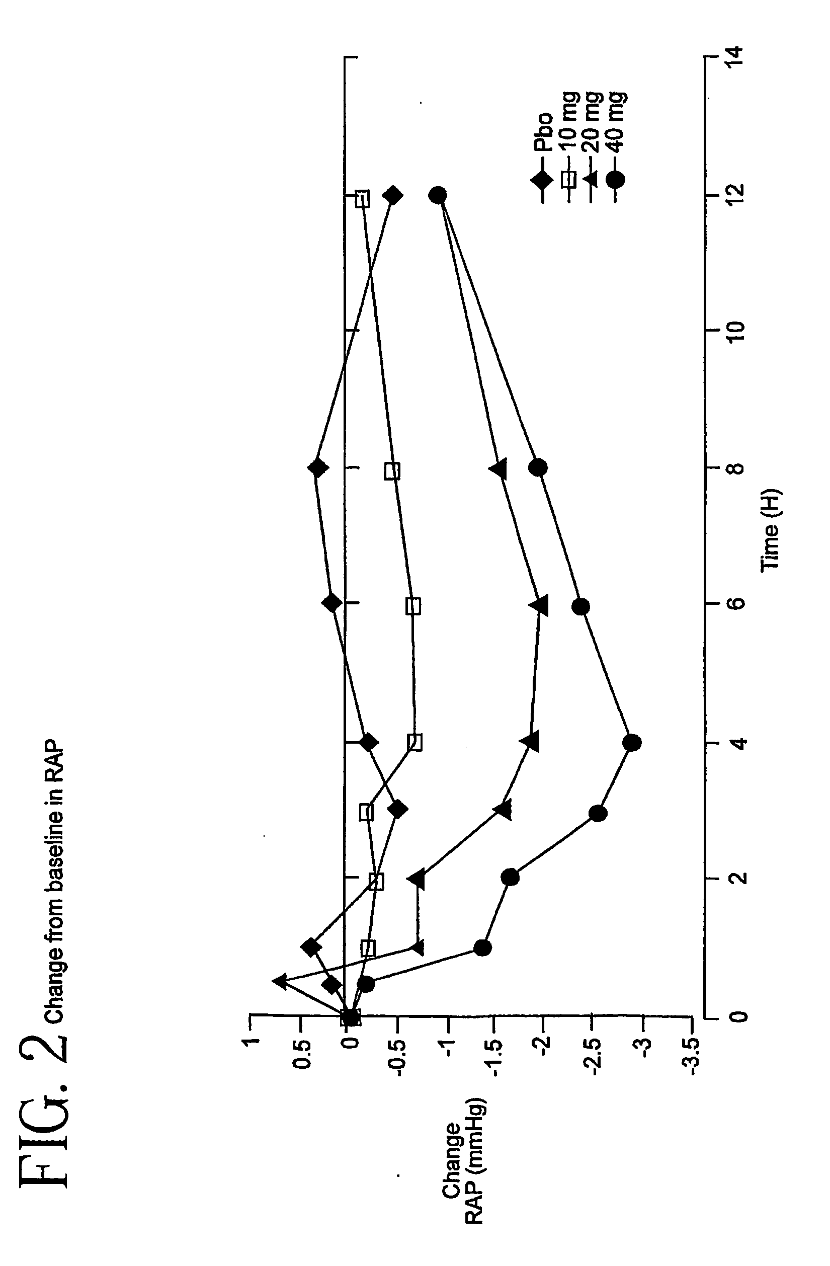 ACE inhibitor-vasopressin antagonist combinations