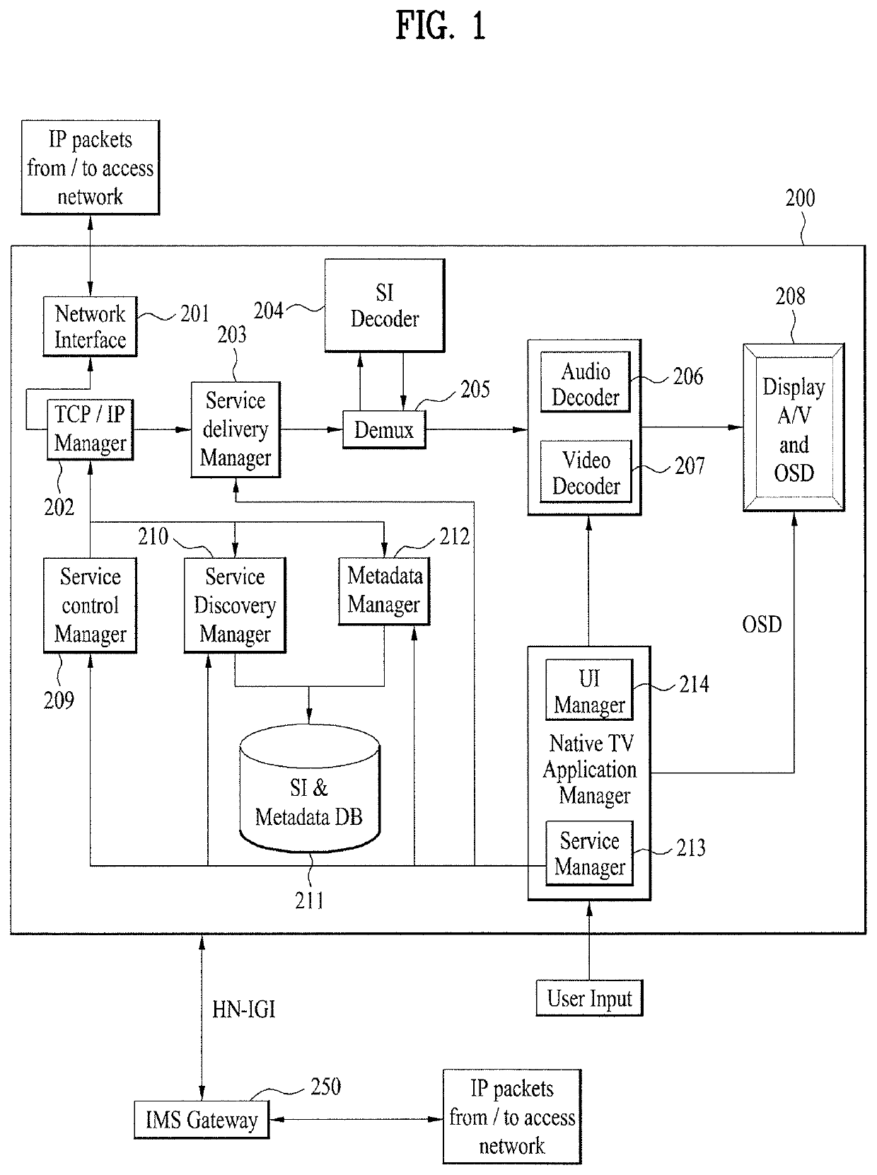 Digital device and biometric authentication method therein