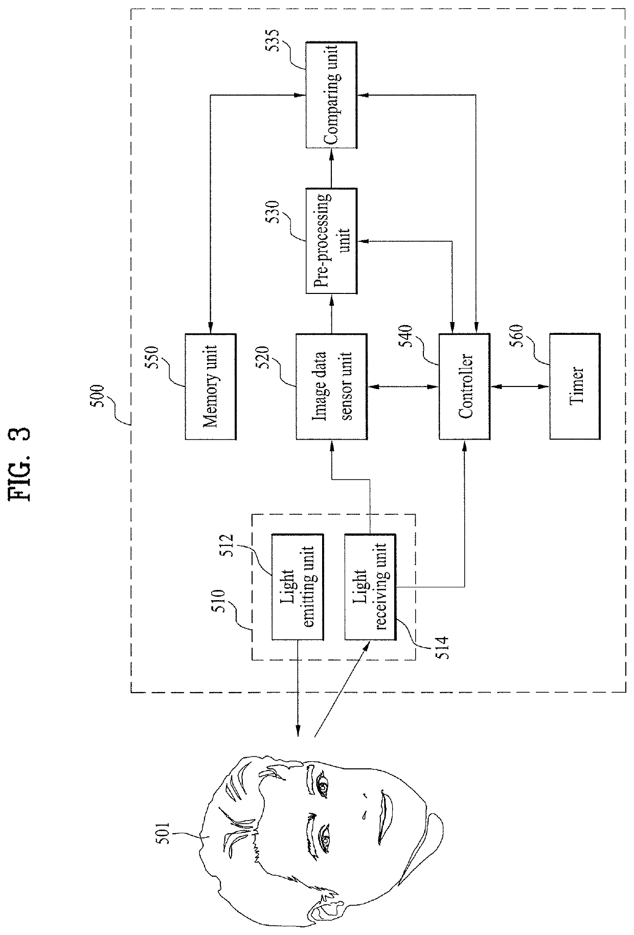 Digital device and biometric authentication method therein