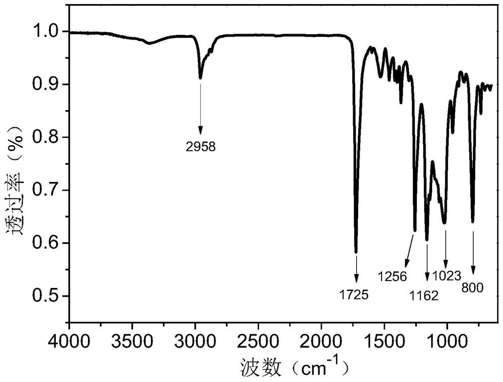 Low-water-absorptivity self-extinction photo-cured waterborne polyurethane acrylate cured film as well as preparation method and application thereof