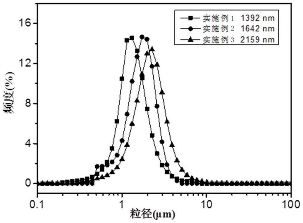 Low-water-absorptivity self-extinction photo-cured waterborne polyurethane acrylate cured film as well as preparation method and application thereof