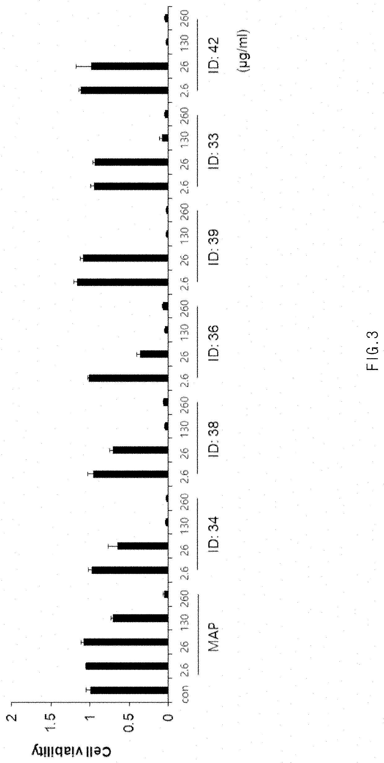 Surfactant adhesive composition