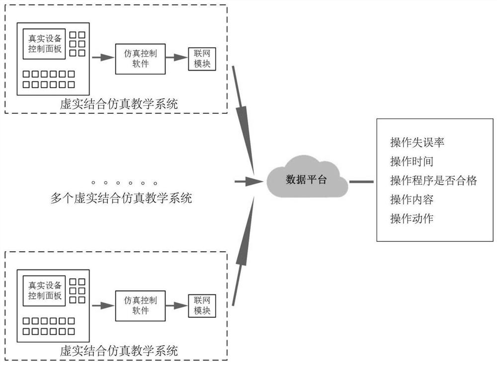 Method and device for collecting operation data