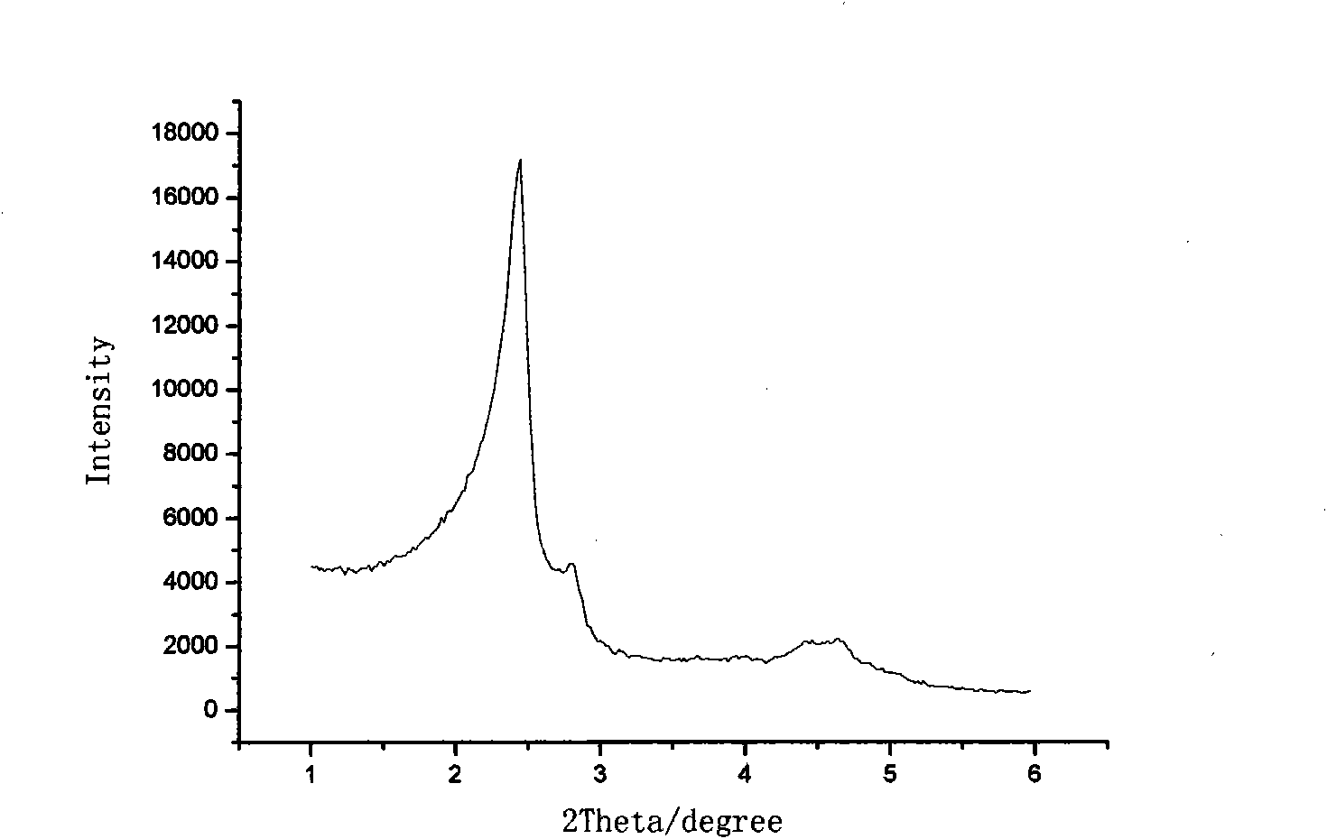 Cubic mesoporous molecular sieve catalyst with micropore canals, preparation method and use thereof