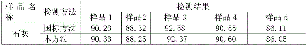 Metallurgical lime calcium oxide content determination method