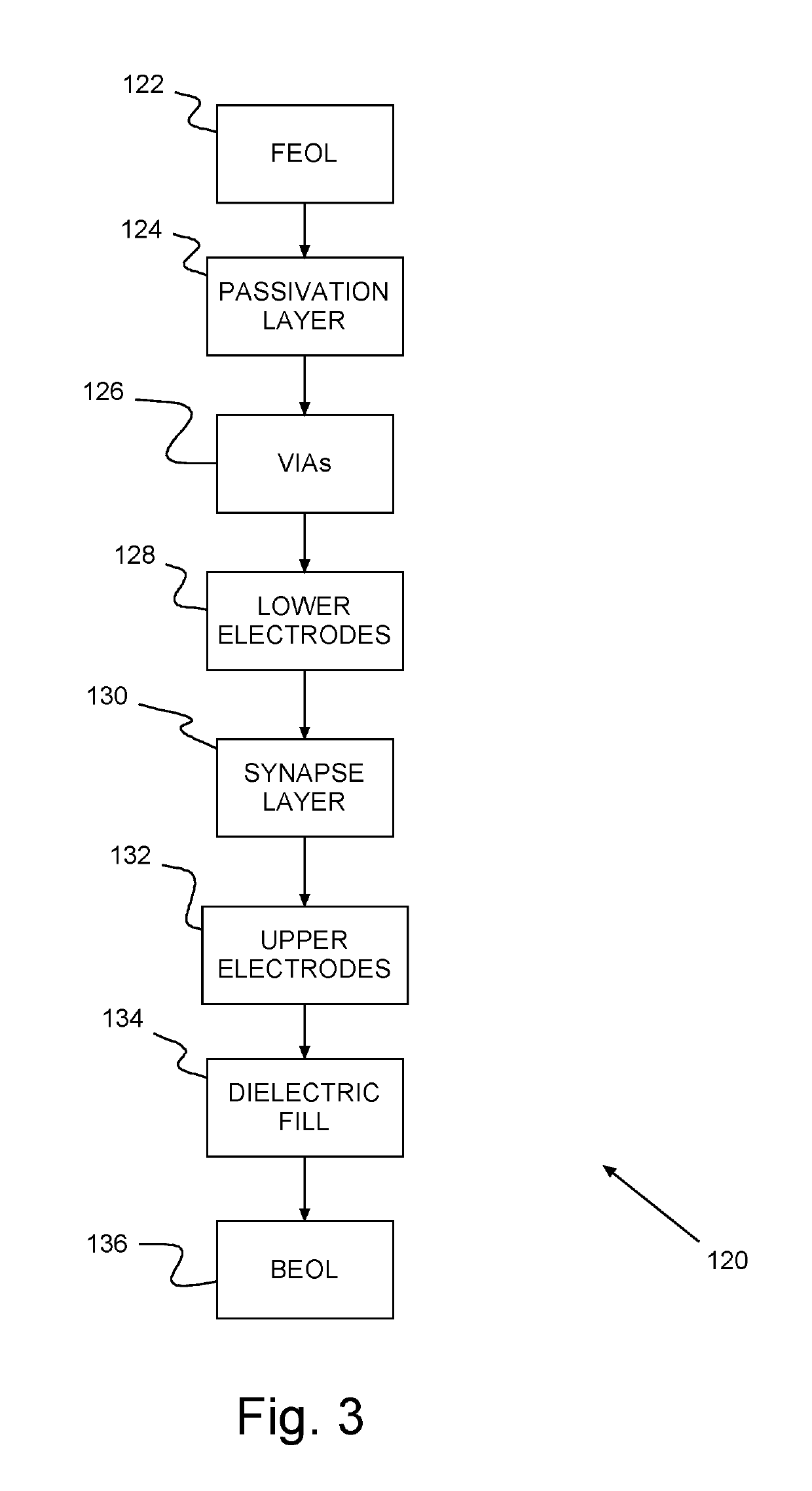 Synaptic crossbar memory array