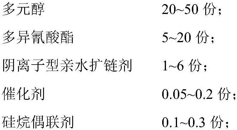 Waterborne polyurethane resin for synthetic leather fabric and preparation method of waterborne polyurethane resin