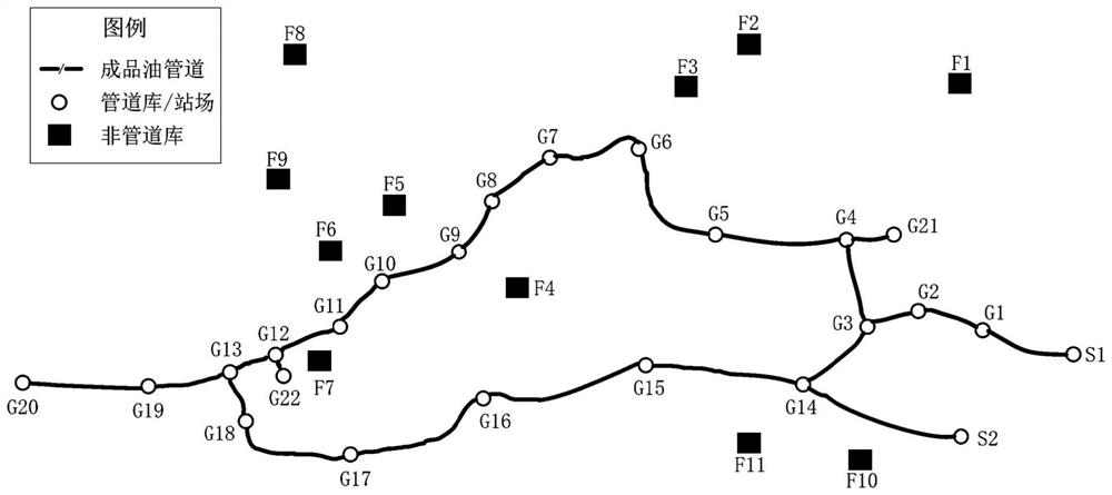 Product oil primary logistics optimization method and system considering multimodal transportation