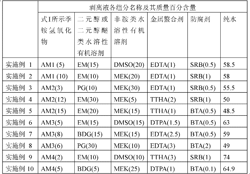 Stripping liquid as well as preparation method and application