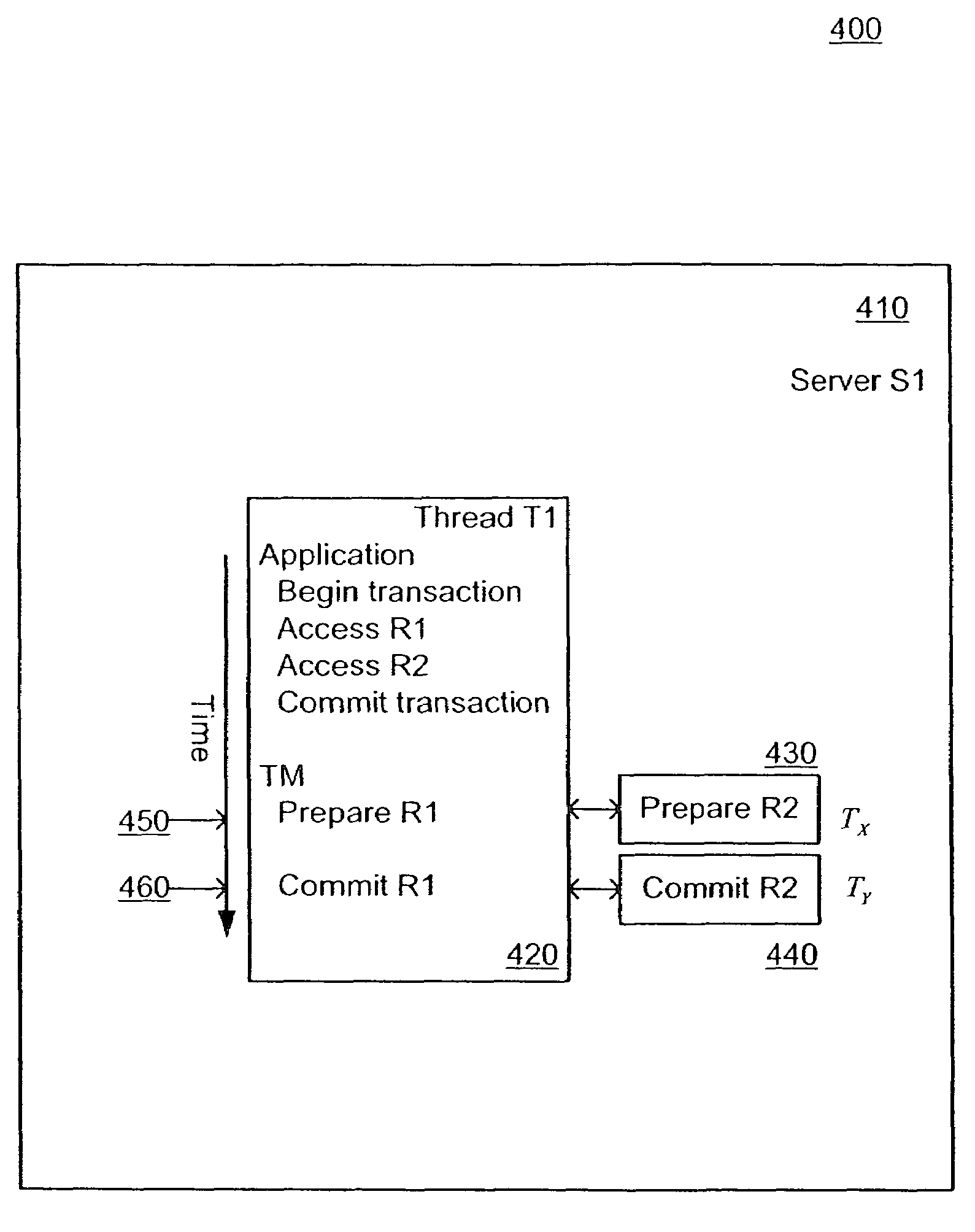 Method for transaction processing with parallel execution