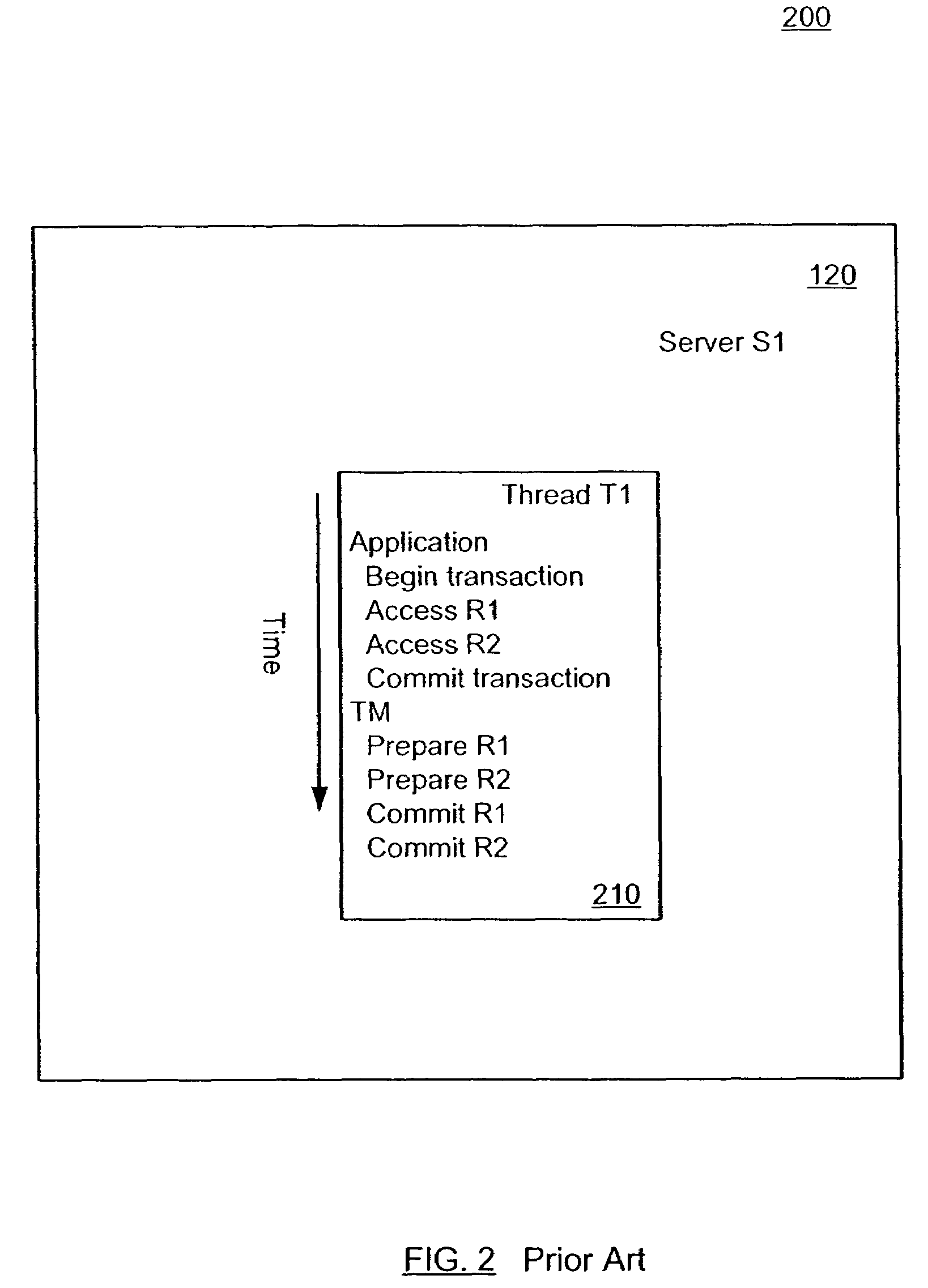 Method for transaction processing with parallel execution