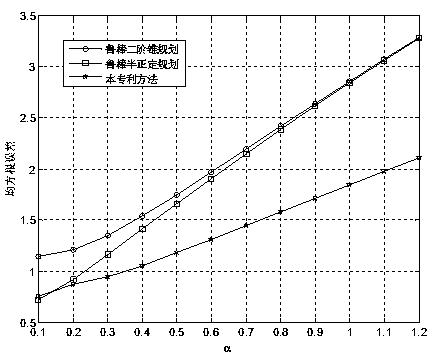 Robust positioning method based on arrival time difference under non-line-of-sight error condition