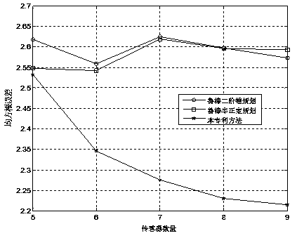 Robust positioning method based on arrival time difference under non-line-of-sight error condition