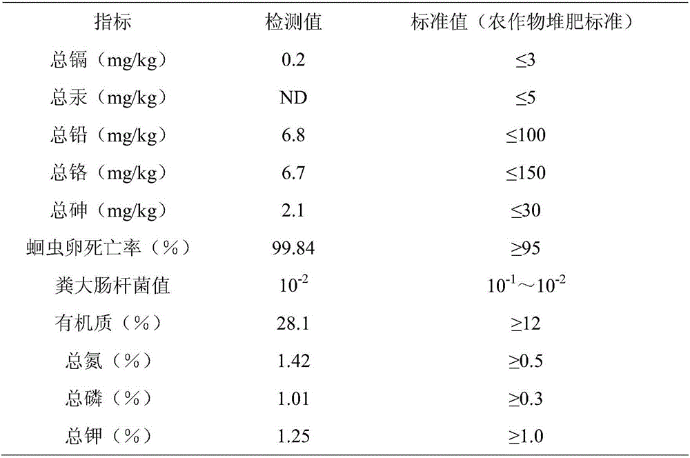 Method for quickly preparing soil conditioner with municipal sludge